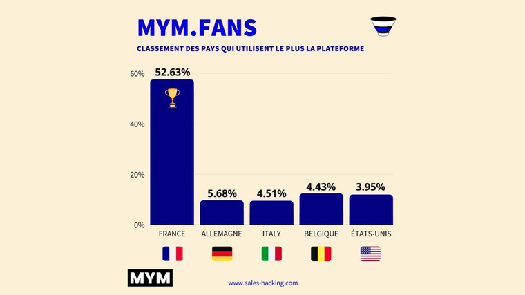 découvrez des stratégies efficaces pour attirer des abonnés sur mym. apprenez à maximiser votre visibilité et à vous connecter avec votre audience pour augmenter votre succès sur cette plateforme.